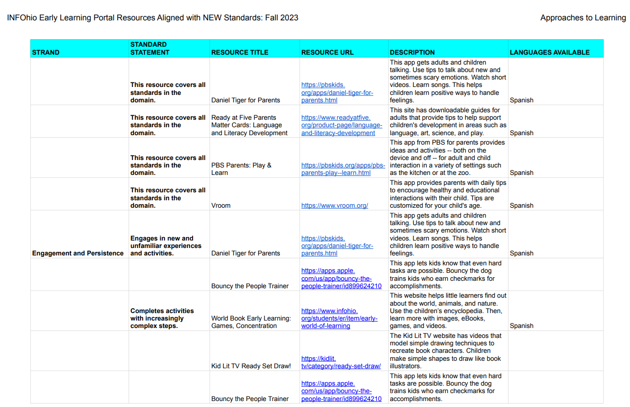 ELP standards alignment approaches to learning