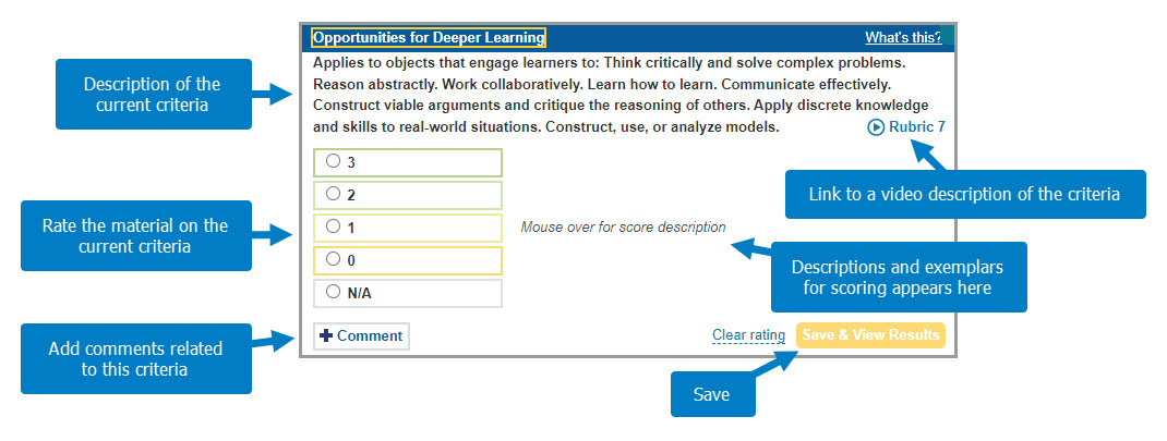 visual of the evaluation rubric with key features